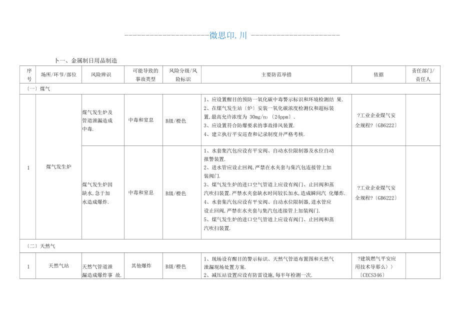 金属制品加工安全风险辨识分级管控指引